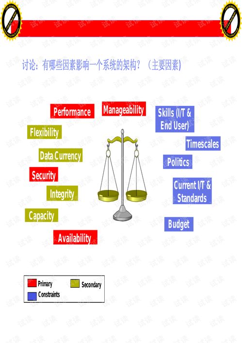 信息技術(shù)架構(gòu)師思維 為系統(tǒng)架構(gòu)師的參考資料