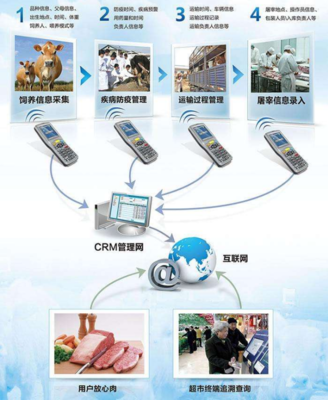 為什么建立動(dòng)物溯源信息化管理系統(tǒng)?