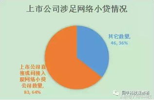 阿里騰訊都 搶了 網(wǎng)絡小貸牌照