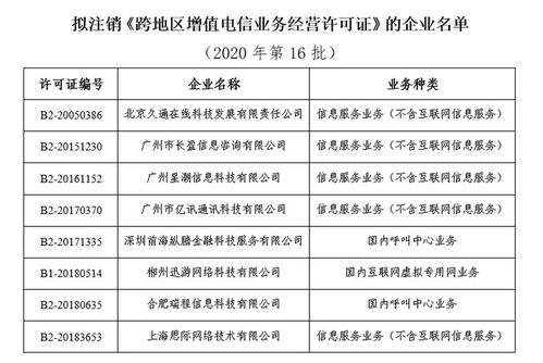 工信部擬注銷億迅科技等8家企業(yè)跨地區(qū)增值電信業(yè)務經(jīng)營許可