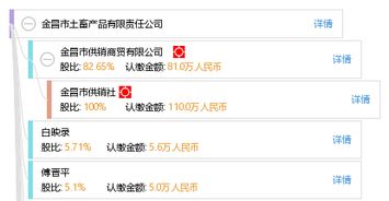 金昌市土畜產品有限責任公司綜合信息概覽 工商數(shù)據(jù)、信用狀況與市場調研
